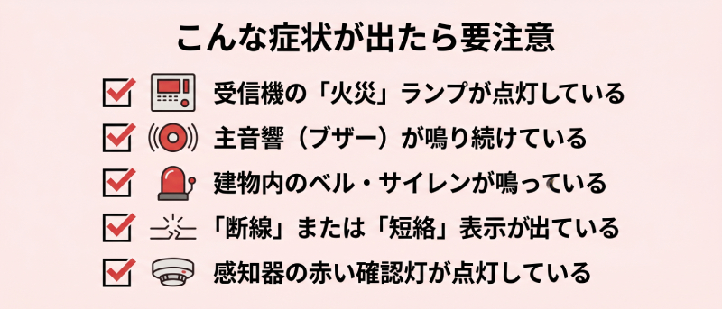 受信機・感知器のトラブルを示す5つの症状(火災ランプ点灯・主音響鳴動・ベル鳴り続ける・断線短絡表示・感知器確認灯点灯)のチェックリスト図