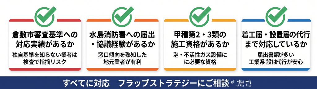 倉敷市で消防設備点検・工事業者を選ぶ際の4つの確認ポイント（審査基準対応・届出経験・施工資格・代行対応）を示したチェックリスト図