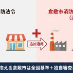 倉敷市消防用設備等審査基準の概要と水島コンビナートエリアの消防設備に関わる独自規制を示した図解