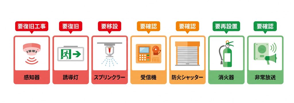 テナント退去後に確認すべき消防設備の原状回復チェックリスト（感知器・誘導灯・スプリンクラー・受信機・防火シャッター・消火器・非常放送）7項目